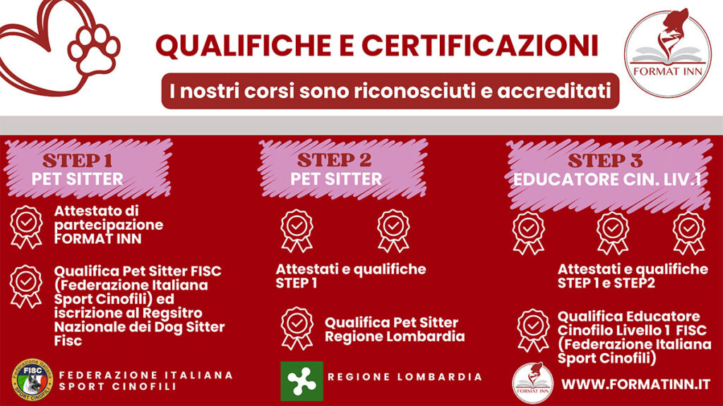 Certificazioni Corso pet sitter certificato - educatore cinofilo liv I